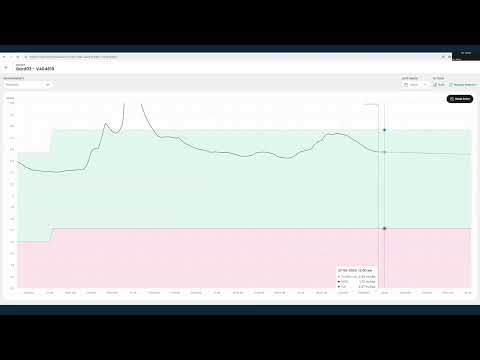 CropX Irrigation Management Dashboard Tour